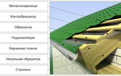 Устройство холодной кровли Устройство холодной кровли